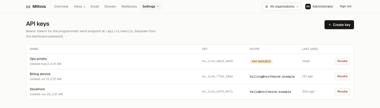 The API keys table showing key previews, scope, the mailbox each is restricted to, and last use