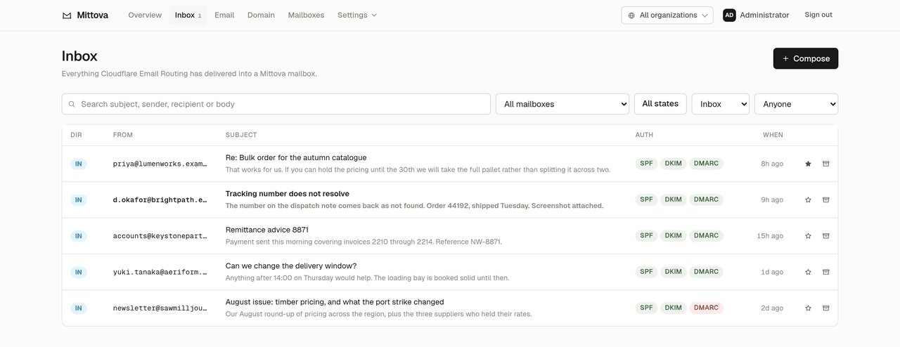 The Mittova inbox, listing received mail across three mailboxes with SPF, DKIM and DMARC results on each message