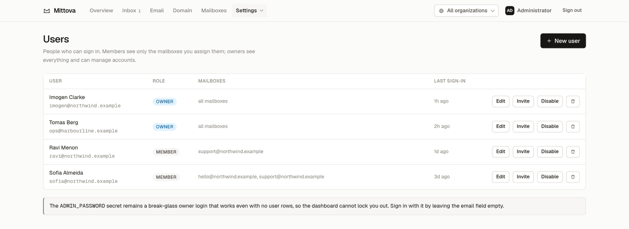 The users table listing owners and members with the mailboxes each can see and when they last signed in